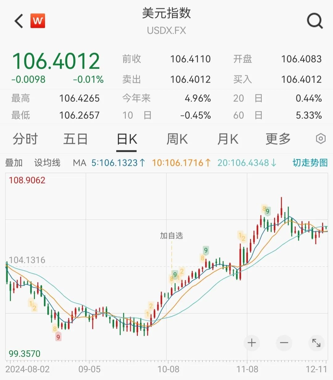 2024年四大强势非美货币，人民币、港币位列其中！ - 首都建设投资引导基金