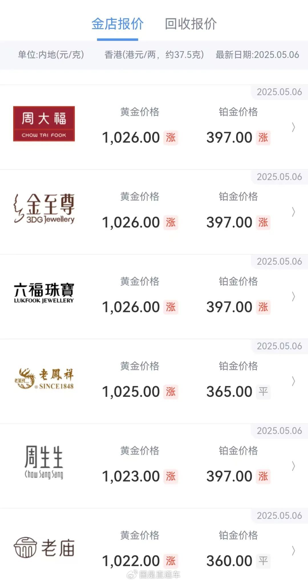 一睁眼，金饰价格涨回千元！这波行情怎么走？ - 首都建设投资引导基金