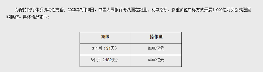 　　图片来源：中国人民银行
