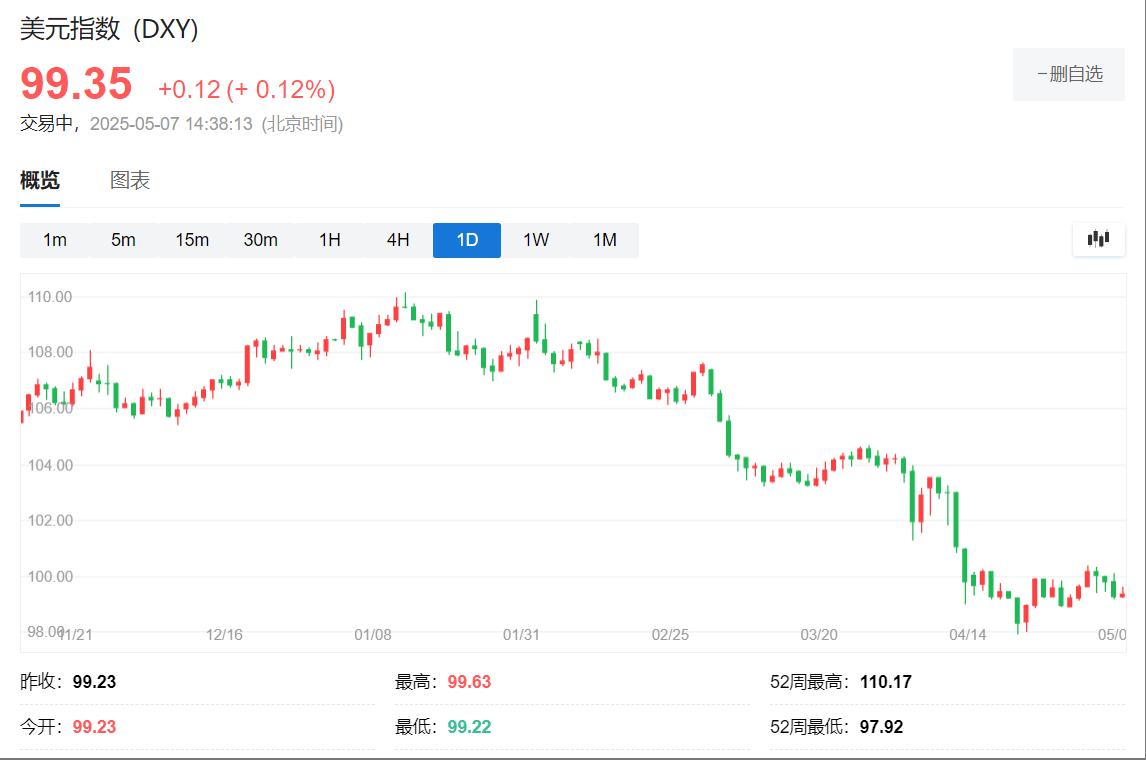 新台币的暴涨只是预演，美元资产面临“2.5万亿抛压”？ - 首都建设投资引导基金